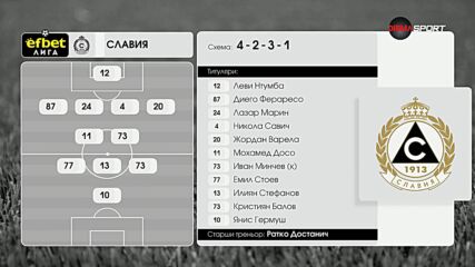 ЦСКА - Славия /състави/