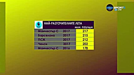 Защитната мания на Гуардиола - защо и от какво е породена?