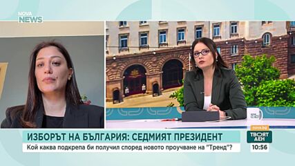 „Тренд“: Илияна Йотова и Кирил Вълчев водят с 47,8% в началото на кампанията