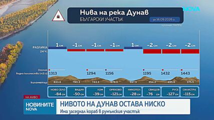 Самоходен плавателен съд заседна в Дунав