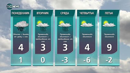 Прогноза за времето на NOVA NEWS (21.03.2021 - 13:00)