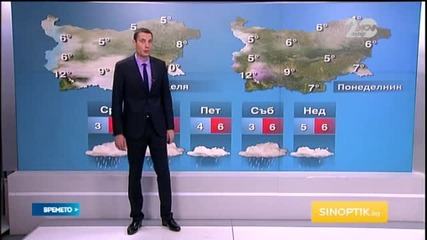 Прогноза за времето (03.12.2014 - обедна)