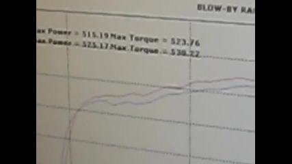 Bbr 2010 Shelby Gt500 Mustang second back to back dyno pull