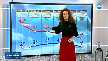 Прогноза за времето (07.01.2018 - централна емисия)
