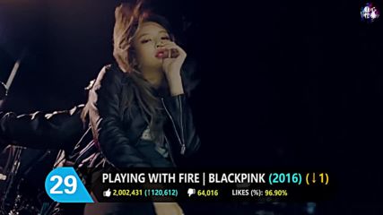 Top 100 Most Liked Kpop Random Mv Of All Time July 2018