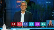Проф. Даниел Вълчев: Българите показаха, че не са апатични