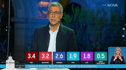 Проф. Даниел Вълчев: Българите показаха, че не са апатични