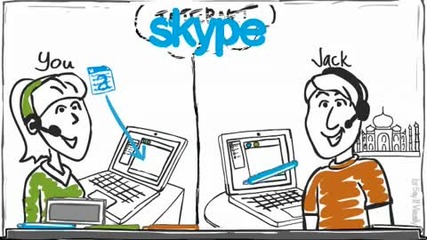 Skype Explained Visually 