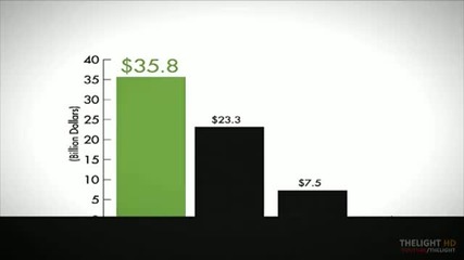 Misc Clip Of The Week: The History Of Weed! Facts You Need To Know About Marijuana 