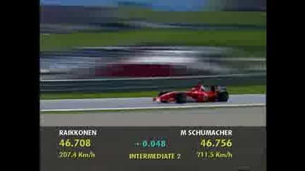 Михаел Шумахер Австрия 2003 Pole