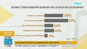 Димитър Ганев: Очаквам по-ниска избирателна активност, ако има втори тур на изборите за президент