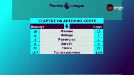 Стартът на Антонио Конте с Челси