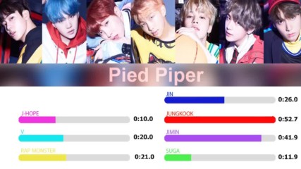 Bts Pied Piper line distribution