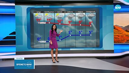 Прогноза за времето (26.11.2024 - обедна емисия)