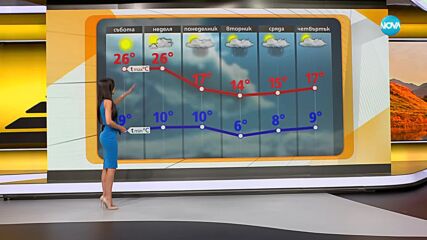 Прогноза за времето (13.10.2023 - сутрешна)