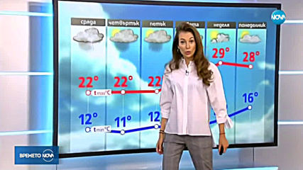 Прогноза за времето (14.05.2019 - централна емисия)
