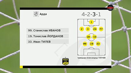 Славия - Арда /състави/