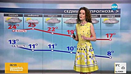 Прогноза за времето (13.05.2016 - сутрешна)