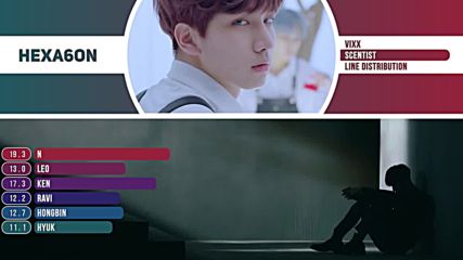 Vixx - Scentist Line Distribution Color Coded -