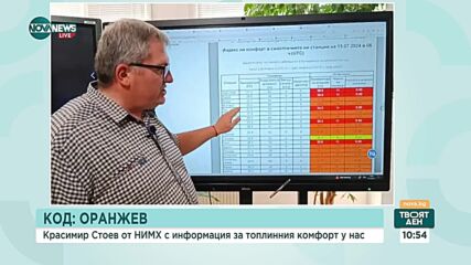 Предстои апогеят на горещата вълна