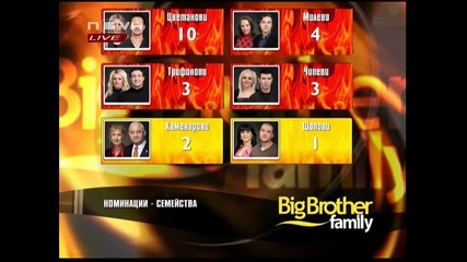 Big Brother Family 05.04.2010