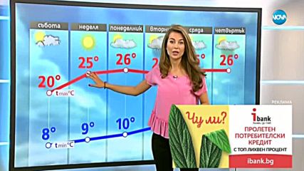 Прогноза за времето (20.04.2018 - централна)