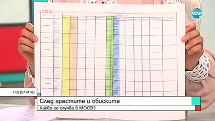 СЛЕД АРЕСТИТЕ И ОБИСКИТЕ: Какво се случва в МОСВ?