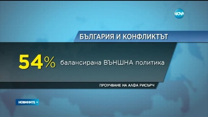 "Алфа Рисърч": Българите продължават да харесват Русия