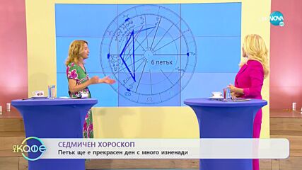 Седмичен хороскоп - „На кафе” (02.05.2022)