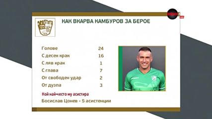 Камбуров има общо 213 гола, 24 от тях са за Берое