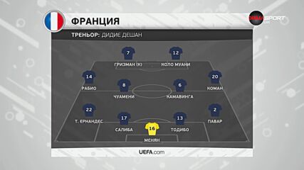 Германия - Франция /състави/