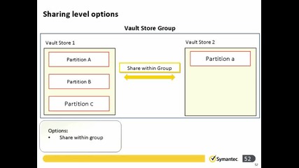 Symantec Enterprise Vault 10.x for Exchange- Administration_5