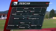 Левски - Монтана /състави/