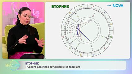 Астрологична прогноза за седмицата | На кафе | 16 февруари 2026