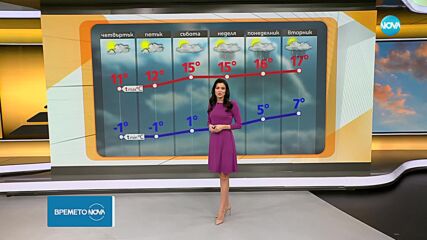 Прогноза за времето (19.03.2025 - сутрешна)