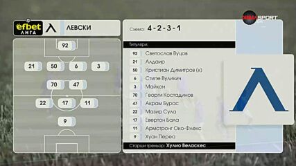 Берое - Левски /състави/