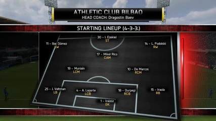 Fifa 14 Athletic Club Bilbao | S1. E5. | Трудни мачове |