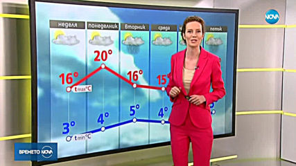 Прогноза за времето (31.03.2019 - сутрешна)