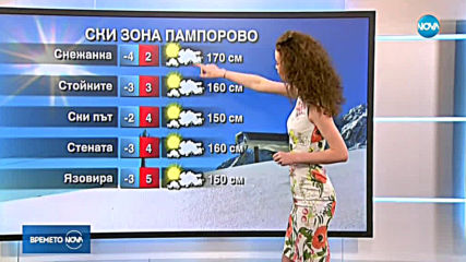 Прогноза за времето (16.02.2019 - централна емисия)