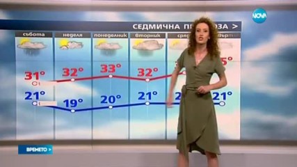 Прогноза за времето (24.06.2017 - обедна)