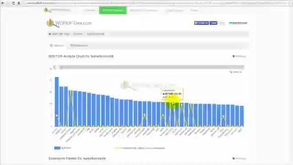 Wdf*idf Tool - Textanalyse und Textrecherche mit unserem Onpage Tool