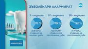 Над 96% от децата в България имат минимум по един кариес