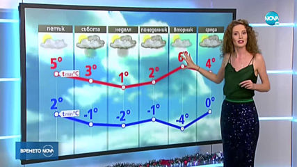 Прогноза за времето (26.12.2019 - централна емисия)