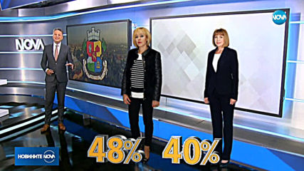 „Галъп”: Манолова може да спечели балотаж срещу Фандъкова в София