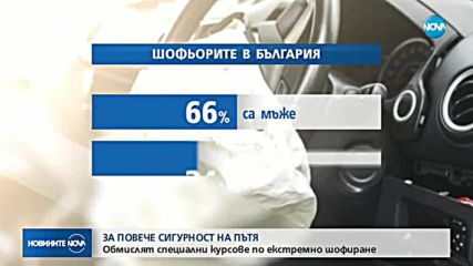 СИГУРНОСТТА ПО ПЪТЯ: Обмислят курсове по екстремно шофиране