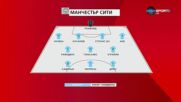 Нюкасъл - Манчестър Сити /състави/