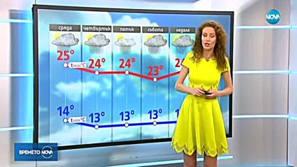 Прогноза за времето (15.05.2018 - централна емисия)