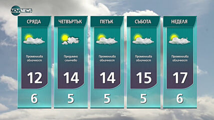 Прогноза за времето на NOVA NEWS (01.02.2021 - 22:00)