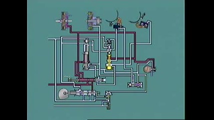 Line pressure & Shifting 2