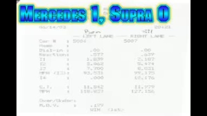 Mercedes S600 vs Toyota Supra turbo